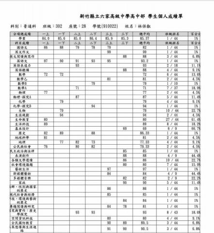 林保叡 - 高中成績單