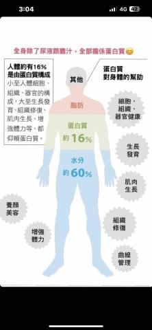 健康瘦身管理師-慶銘 - 