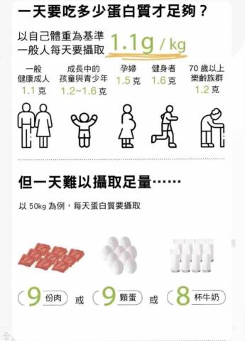 健康瘦身管理師-慶銘 - 