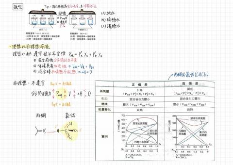 張婷婷 - 高二化學線上上課筆記-2