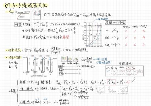 張婷婷 - 高二化學線上上課筆記-1