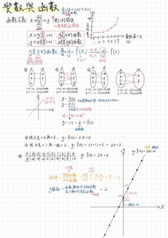張婷婷 - 國中數學線上上課講義-1