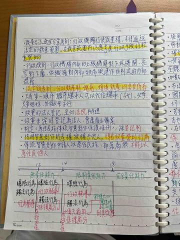 無 - 擅長公民科，這是讀分科測驗時的筆記