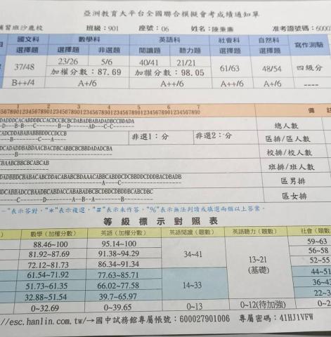 阿秉 - 國中模擬會考成績單