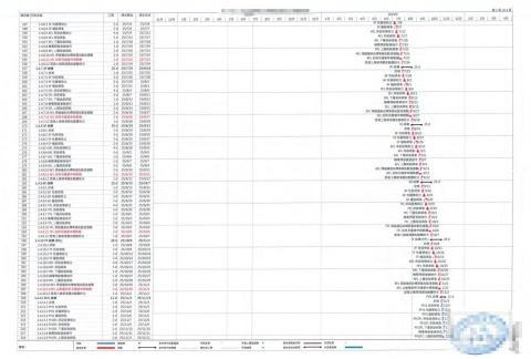 Jensen - 編排施工期程