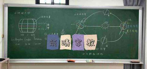 楊老師 - 地理板書