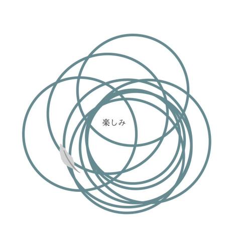 提供企劃書排版服務的專家Luna Yang