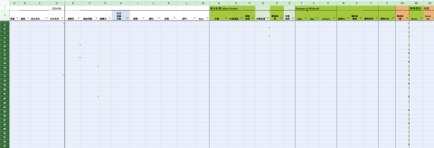 Lynn C - google  sheet  更新每月薪酬資料