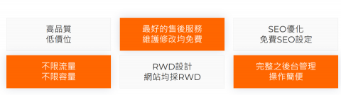 網頁設計_東大科技 - 單次收費，此後修改不再收費