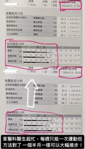 大庭 - 增肌減脂成果，數據體現