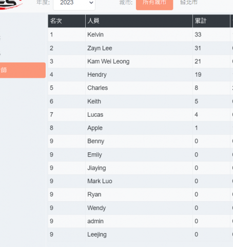 雷俊肯IT技術國際聯合顧問 -  雷俊肯IT技術國際聯合顧問 -