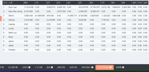 雷俊肯IT技術國際聯合顧問 -  雷俊肯IT技術國際聯合顧問 -