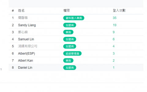 雷俊肯IT技術國際聯合顧問 -  雷俊肯IT技術國際聯合顧問 -