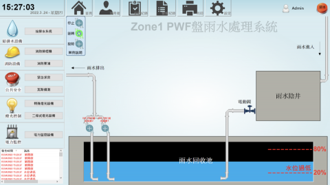 廖長億 - 中央監控系統