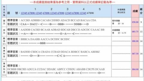 柯品旭 - 統測成績單