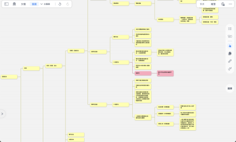Charlie - 以心智圖體系建構法律概念