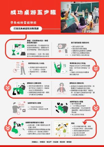 Totofish - 課程海報設計