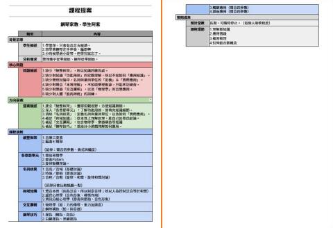 白貓 |音樂小夥伴 - 個人專屬課程提案－學習程度測驗＆健檢