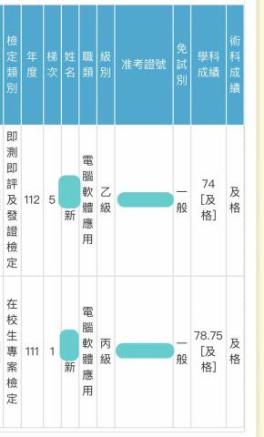 Xin - 電腦軟體應用證照