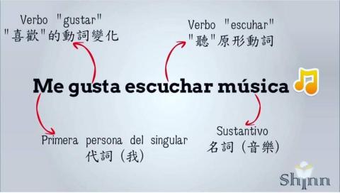 Jonathan  - 多語言對照與語法解析，結合西語、中文以及語法註解，幫助學習者理解句子結構。

