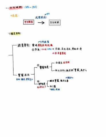 蔡芷倩 - 歷史筆記範例