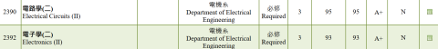 歐相玗 - 大學電子學電路學皆為A+