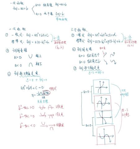 Allen老師_專業數學家教 - 