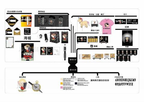 John - Cis商品架構