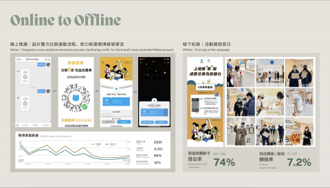 Esther - 聯名合作轉化成效