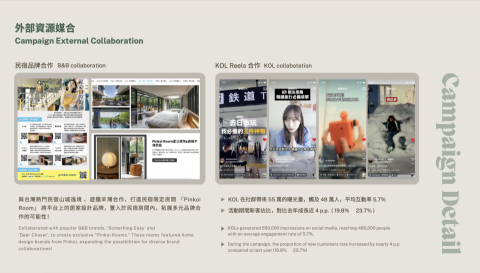 Esther - 品牌外部資源、KOL 媒合 