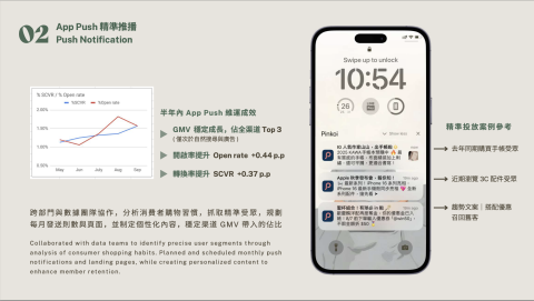 Esther - App 推播策略
