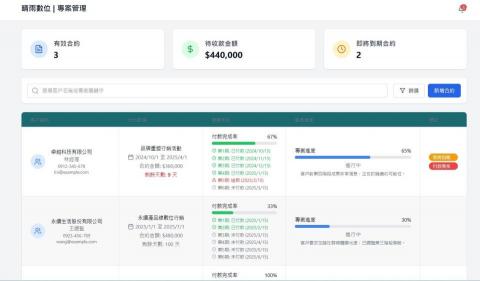 晴雨數位有限公司 - 專案管理系統：
繳費追蹤與自動提醒功能
我們的專案管理系統提供完整的繳費追蹤與自動提醒功能，幫助您有效監控財務狀況並提升收款效率。系統自動追蹤每筆款項的繳納狀態，並以視覺化儀表板呈現整體付款情況，讓您一目了然掌握資金流動。
針對即將到期或已逾期的款項，系統會根據預設規則自動發送提醒通知，包括電子郵件、簡訊或系統內通知，減輕人工追蹤負擔。您可自訂提醒時間點、頻率與內容，確保溝通專業且有效。
系統整合