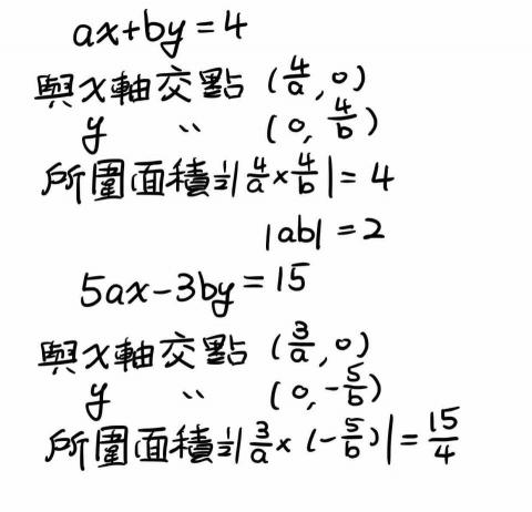 Elly 數理英文家教 - 線上解題