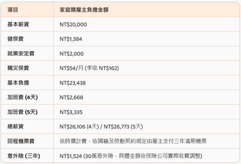 御多福國際移工 - 