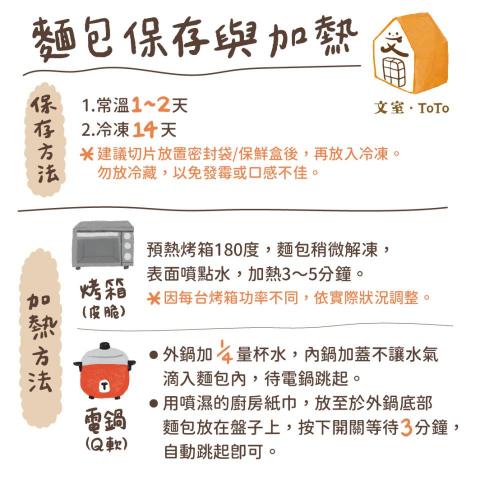 Duo*2設計工作室 - 食物手繪圖的背面