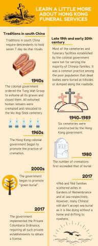 Georgina Yeung - 整理資訊，設計及製作資訊圖表