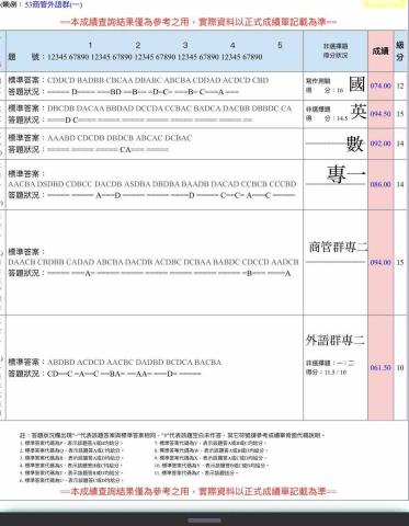 尤薇嫚 - 統測成績