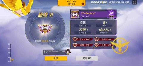 林錢 - 那時候超瘋的