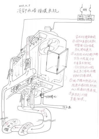 鄭皓尹 - 冷卻水塔系統介紹