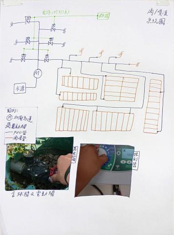 鄭皓尹 - 更換自動噴灌閥件