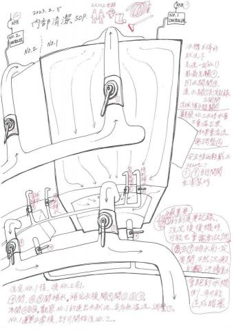 鄭皓尹 - 水塔清潔紀錄