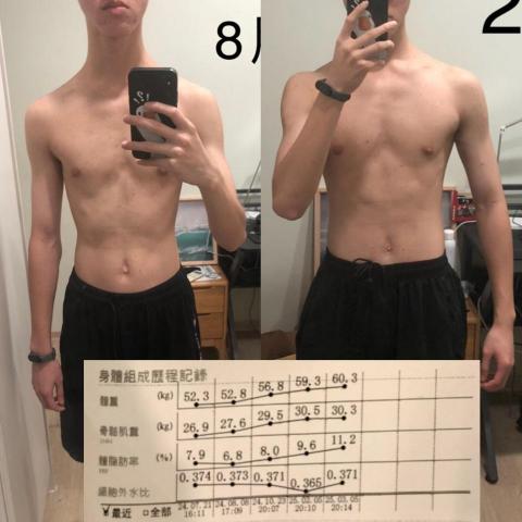 詹凱崴 - 客戶增肌案例