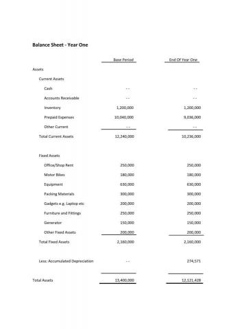 Joseph Huang,黃天祥/Sigma-Tek 工作室 - 資產負債表 (英文版) Joseph Huang,黃天祥/Sigma-Tek 工作室 - 資產負債表 (英文版)
