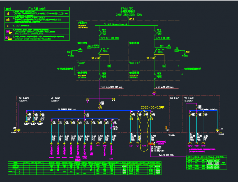 Edwin - 單線圖例