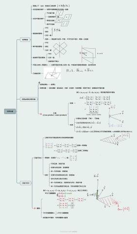 游珮琪 - 觀念統整