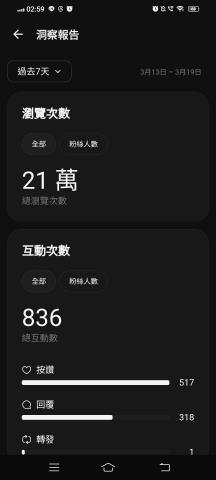 湯詠翎 - 短短七天的曝光量