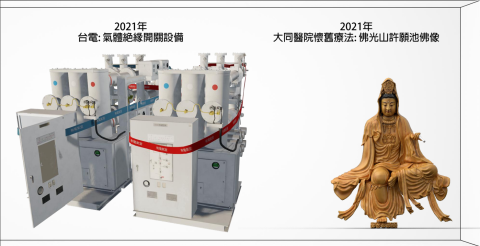 LEE TONY - 2021年台電: 氣體絕緣開關設備
2021年大同醫院懷舊療法: 佛光山許願池佛像