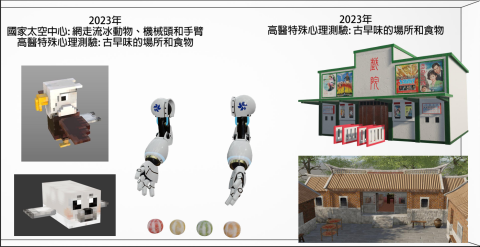 LEE TONY - 2023年國家太空中心: 網走流冰動物、機械頭和手臂
2023年高醫特殊心理測驗: 古早味的場所和食物
