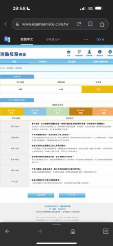 趙逸臻 - 多益成績單