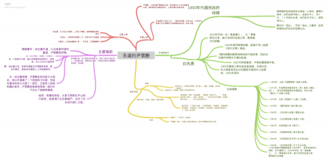 吳淑慧 - 指導華語小說〈永遠的尹雪艷〉之心智圖。 吳淑慧 - 指導華語小說〈永遠的尹雪艷〉之心智圖。